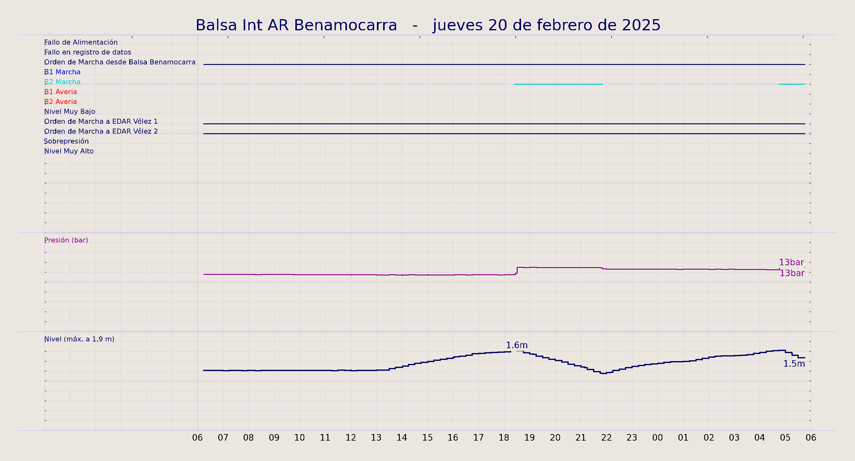 ../../imagenes/vid/2025/Balsa Int AR Benamocarra/2025-02-20 Balsa Int AR Benamocarra.png